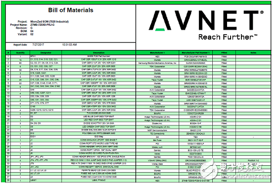 详解Avnet公司的MicroZed开发板，主要用在云端