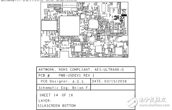 详解Xilinx公司Zynq® UltraScale+™MPSoC产品