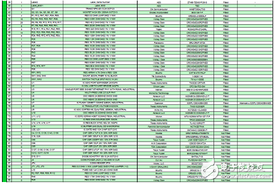 详解Avnet公司的MicroZed开发板，主要用在云端