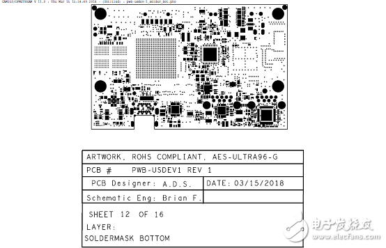 详解Xilinx公司Zynq® UltraScale+™MPSoC产品