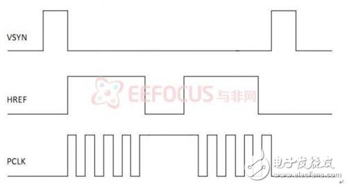 基于FPGA嵌入式系统的智能小车全面解析