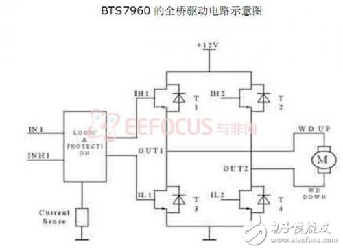 基于FPGA嵌入式系统的智能小车全面解析