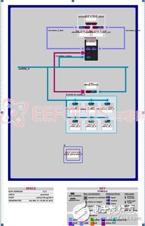 基于FPGA嵌入式系统的智能小车全面解析