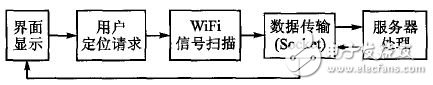 图2 客户端定位模块流程图