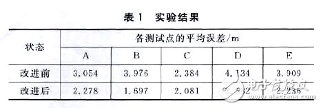 使用位置指纹算法的WiFi定位系统设计