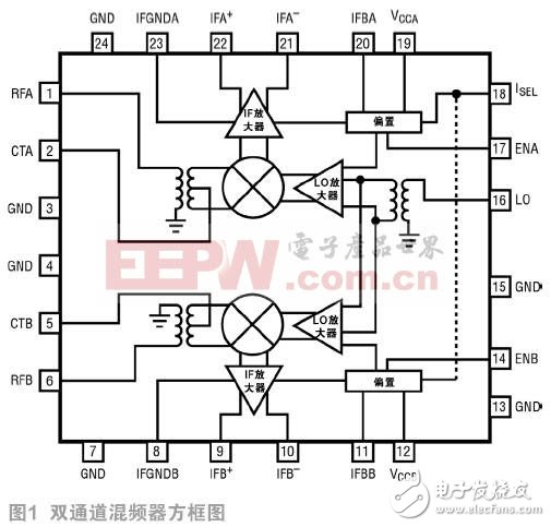  高性能双无源混频器可应对 5G MIMO 接收器挑战