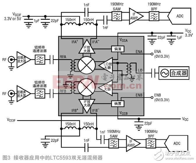  高性能双无源混频器可应对 5G MIMO 接收器挑战