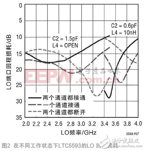  高性能双无源混频器可应对 5G MIMO 接收器挑战