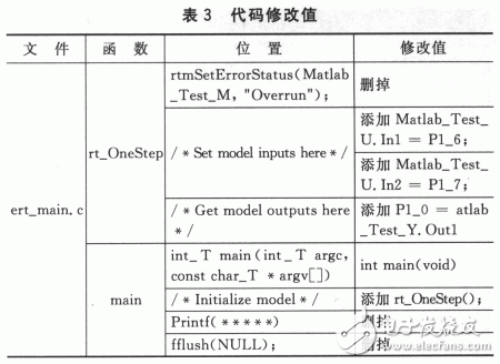 基于Matlab／RTW实现实时仿真与嵌入式系统开发设计