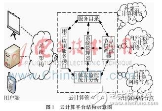 什么是云计算环境下的僵尸网络？它的危害以及检测方法