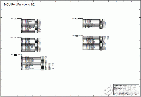 RZ/A1L系列产品主要特性,框图,PCB元件布局图