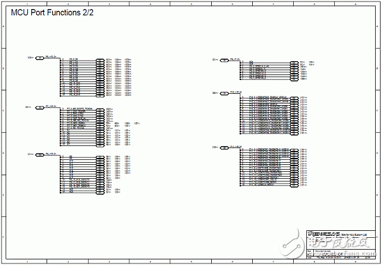 RZ/A1L系列产品主要特性,框图,PCB元件布局图