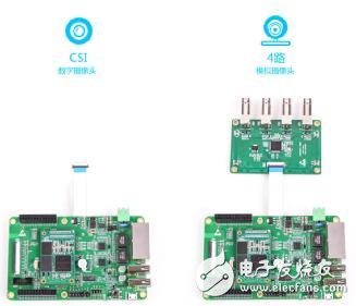 基于嵌入式技术下的视频监控解决方案设计详解