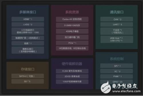 基于嵌入式技术下的视频监控解决方案设计详解