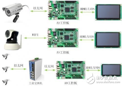 基于嵌入式技术下的视频监控解决方案设计详解