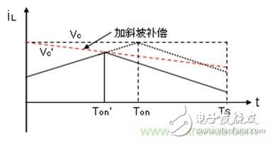 如何转换开关电源系统电压模式与电流模式？