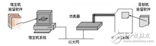 基于Mac上做嵌入式开发简析