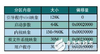 将嵌入式Linux移植到基于ARM920T平台的设计方案