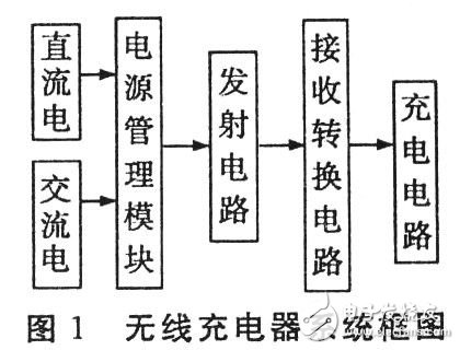 为你解答无线充电的有什么神秘技术