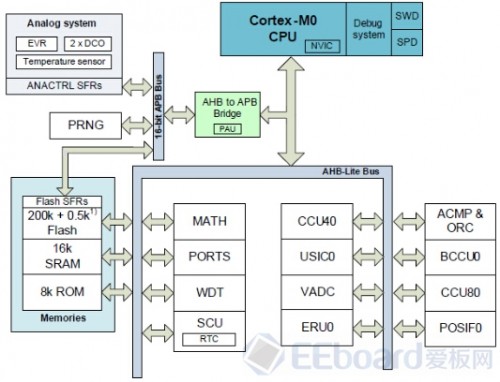 infineon XMC4500 Multicopter-49