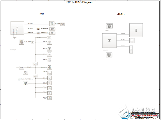 Intel Stratix 10 GXFPGA和SX SoC开发方案