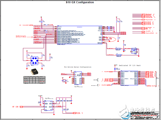 Intel Stratix 10 GXFPGA和SX SoC开发方案