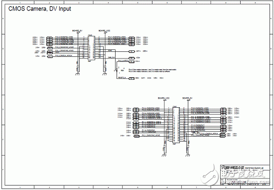 RZ/A1L系列产品主要特性,框图,PCB元件布局图