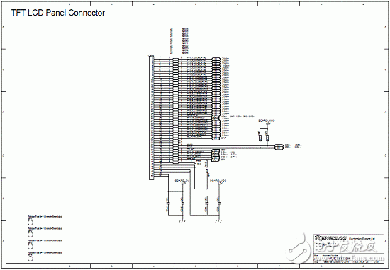 RZ/A1L系列产品主要特性,框图,PCB元件布局图