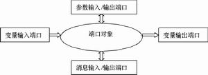 面向对象的蓝牙分布式智能家居网络