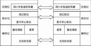 面向对象的蓝牙分布式智能家居网络