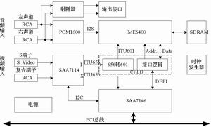 MPEG4音视频编码卡的设计与实现