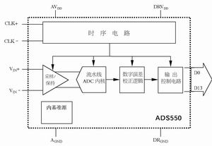 14位125Msps模数转换器ADS5500及其应用