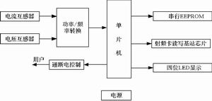 射频卡技术在数字式预付费电表系统中的应用