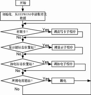 射频卡技术在数字式预付费电表系统中的应用