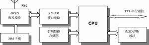 基于GPRS技术的人防及灾害警报集中控制系统的设计与实现