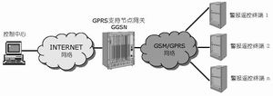 基于GPRS技术的人防及灾害警报集中控制系统的设计与实现