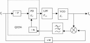 低相噪高纯谱数字捷变频合器的实现