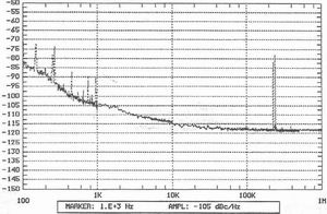 低相噪高纯谱数字捷变频合器的实现