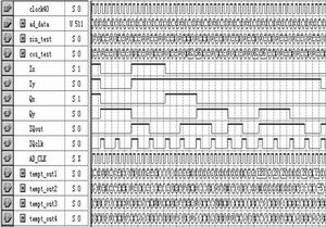 宽带中频数字接收机的FPGA实现