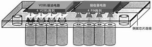 分步集成在RF IC领域的应用