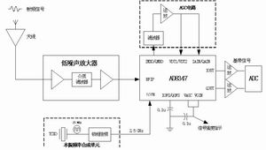 直接下变频宽带正交解调技术在软件无线电掌上平台中的应用