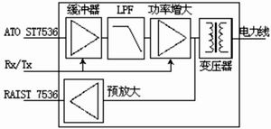 电力线载波通信模块设计