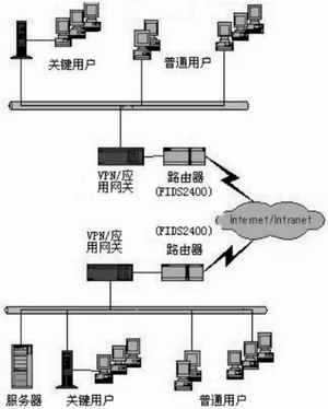 网络处理器IXP2400及应用