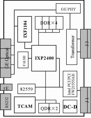 网络处理器IXP2400及应用