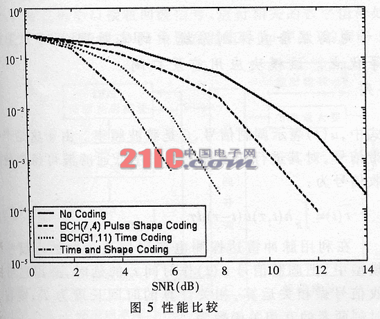 集崭新的超宽带(UWB)无线通信技术