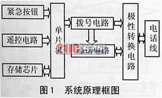 用公共电话网构建社区紧急求助系统