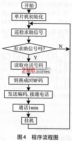 用公共电话网构建社区紧急求助系统