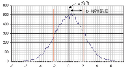 传输系统中的时钟同步技术