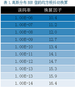 传输系统中的时钟同步技术