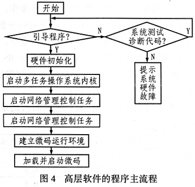 基于网络处理器IXP1200的以太网上联卡设计